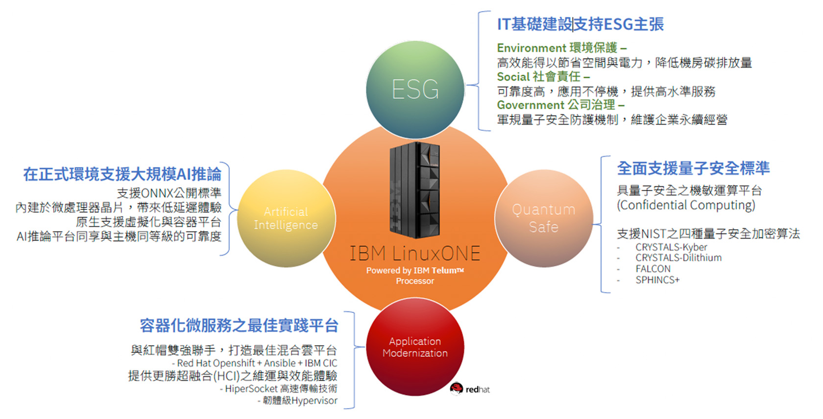 Why LinuxONE 4