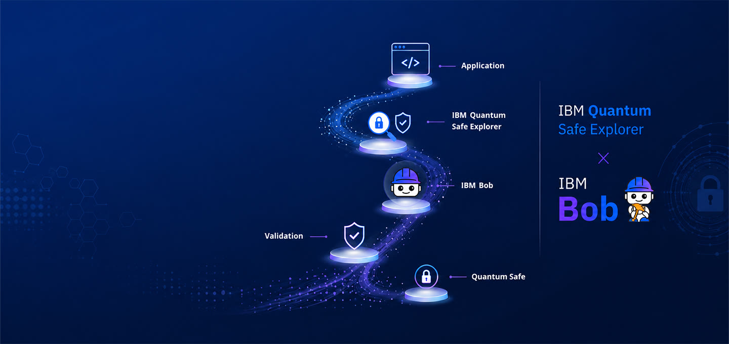 首頁Banner-IBM Bob